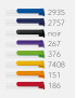 Stylo SUPER HIT BASIC Stylo SUPER HIT BASIC
