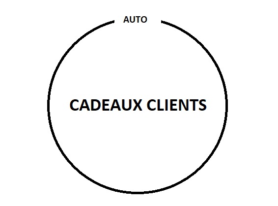 Cadeaux clients