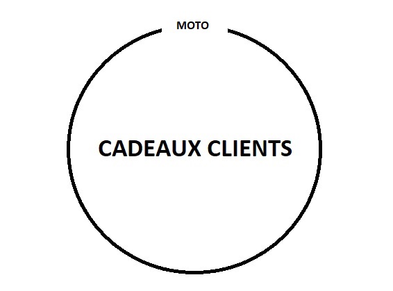 Cadeaux clients