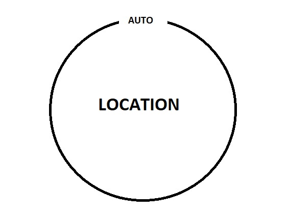 Location
